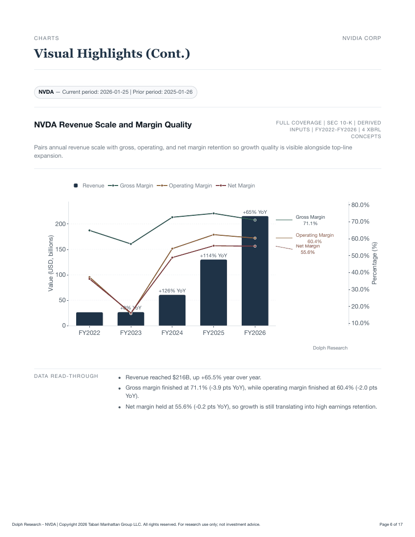 NVIDIA report page 6: Revenue and margins