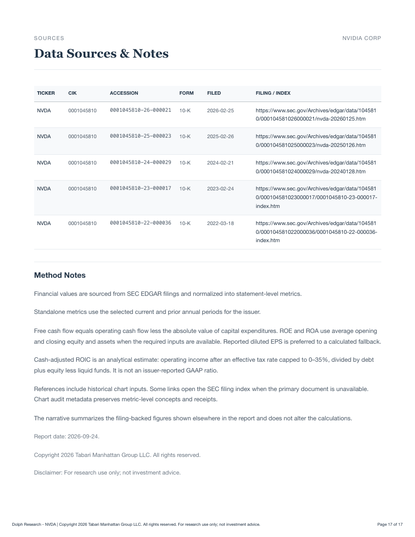 NVIDIA report page 17: Sources and method