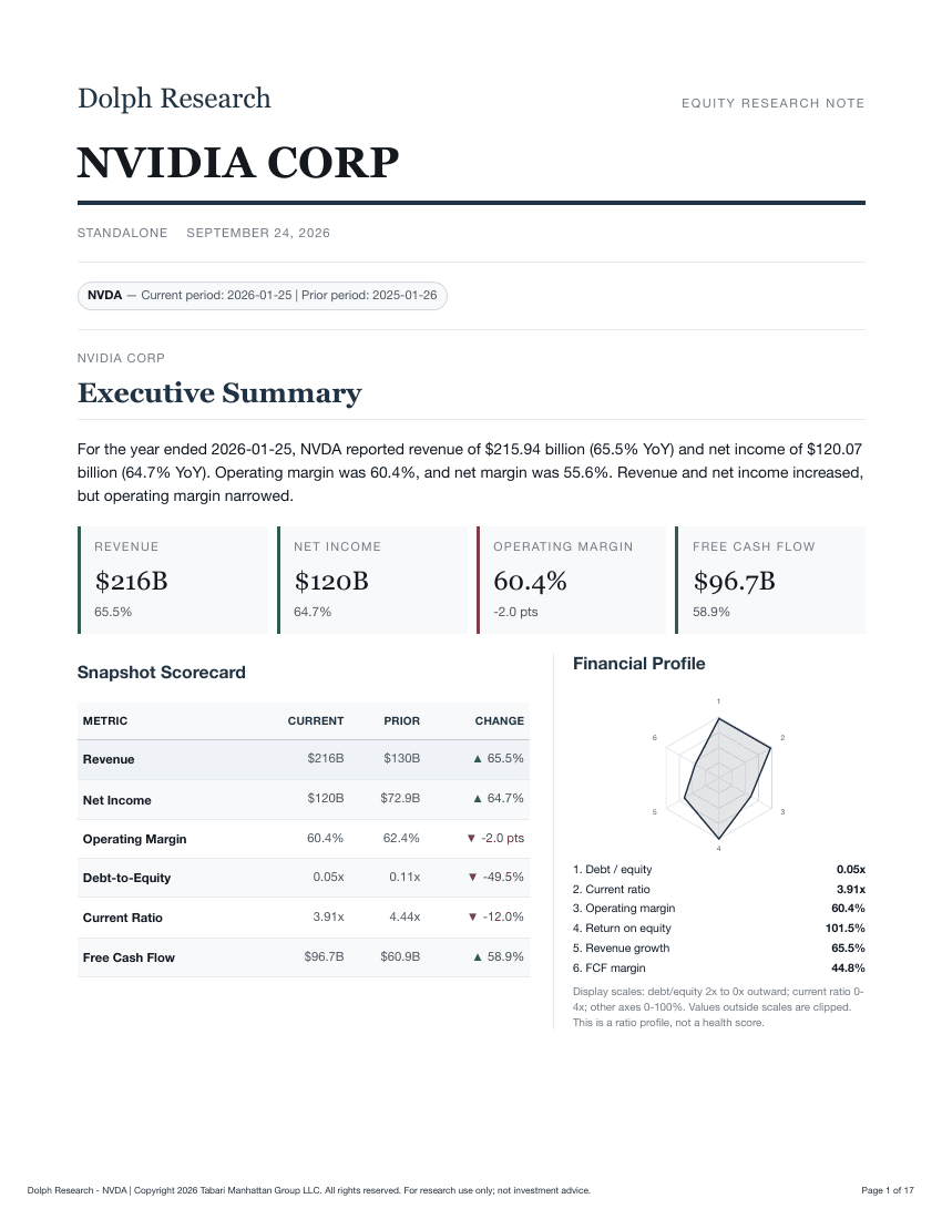 NVIDIA report page 1: Company summary